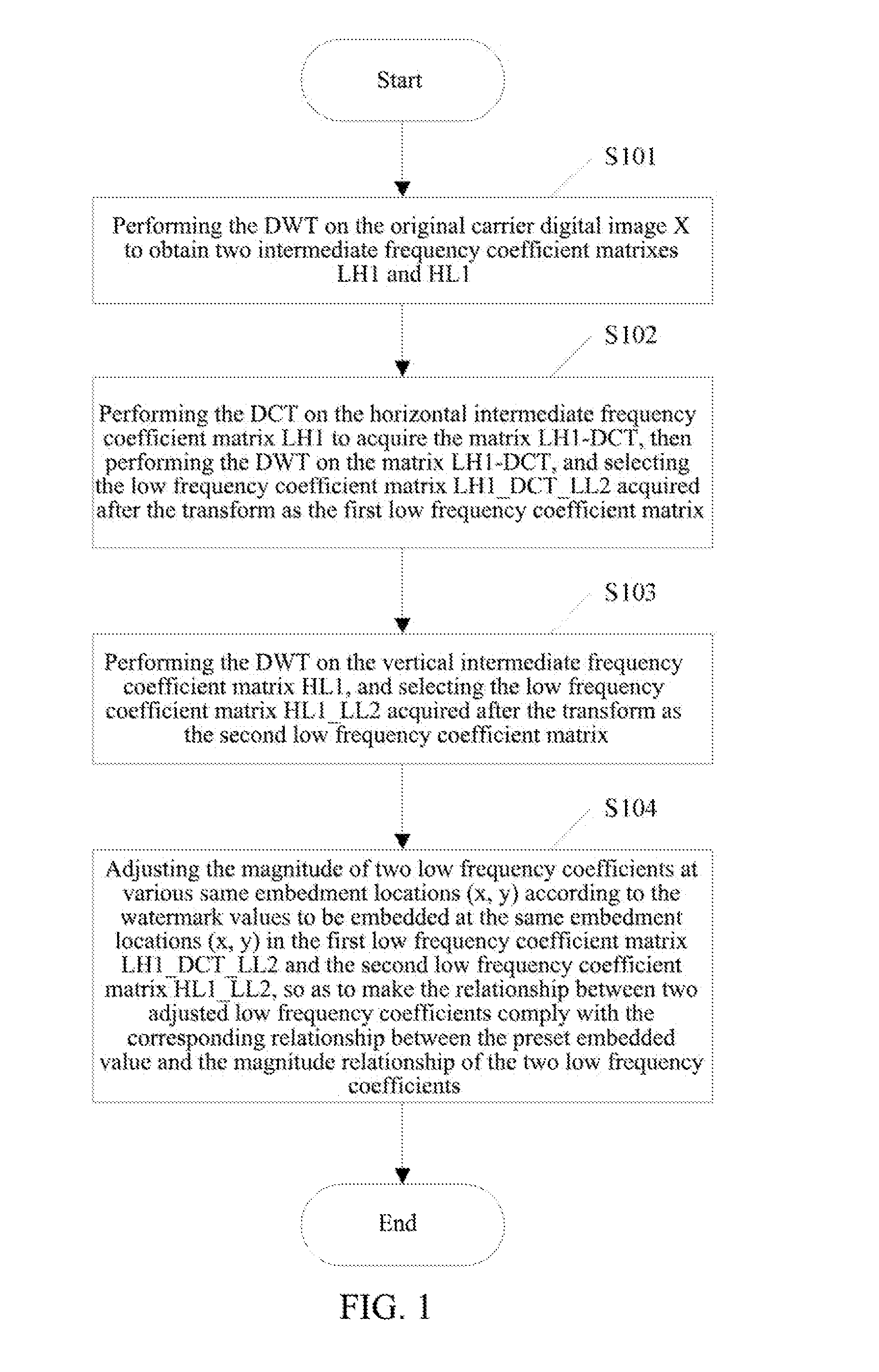 Method and System for Embedding and Extracting Image Digital Watermark