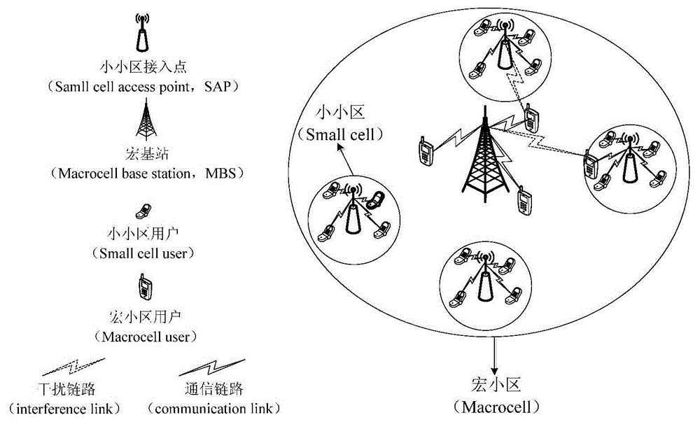 Method for reducing energy consumption of base station