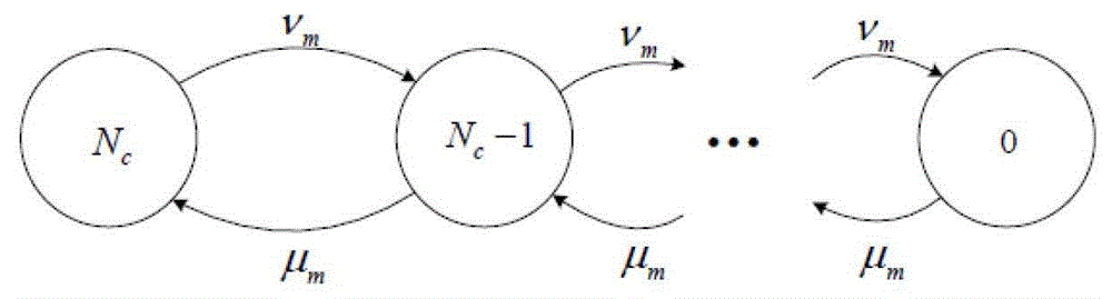 Method for reducing energy consumption of base station