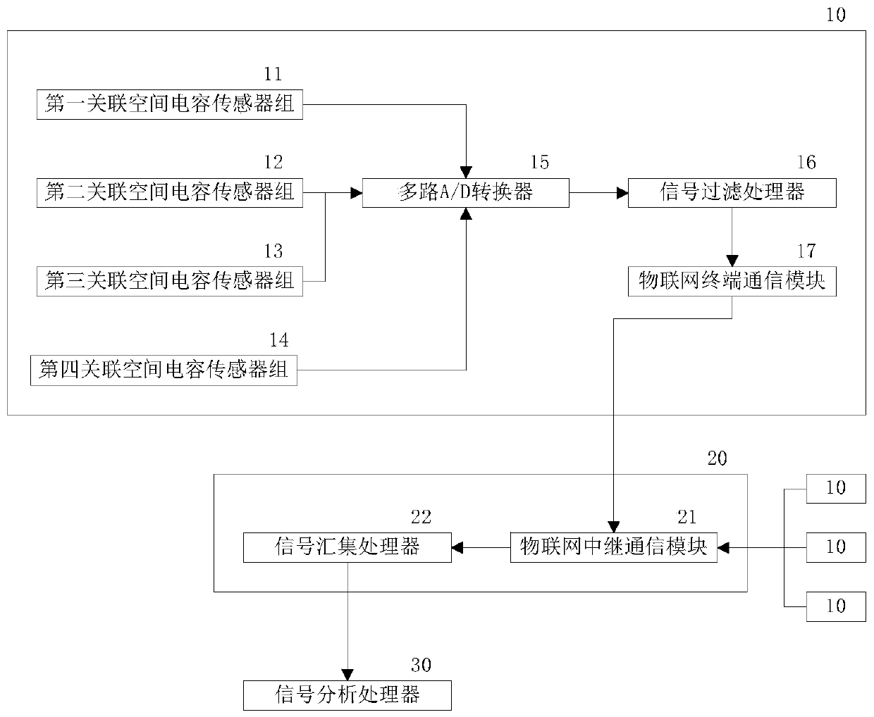 A Perimeter Vibration Alarm System Based on Internet of Things