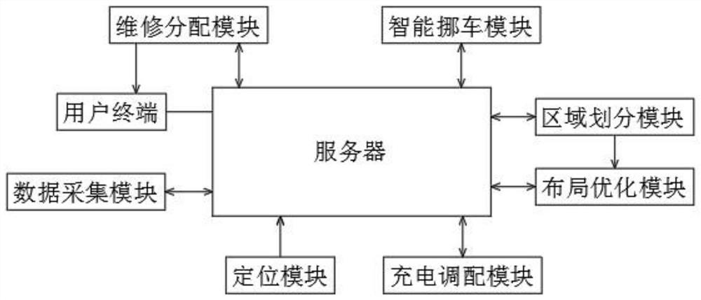 Charging station scheduling method based on big data analysis