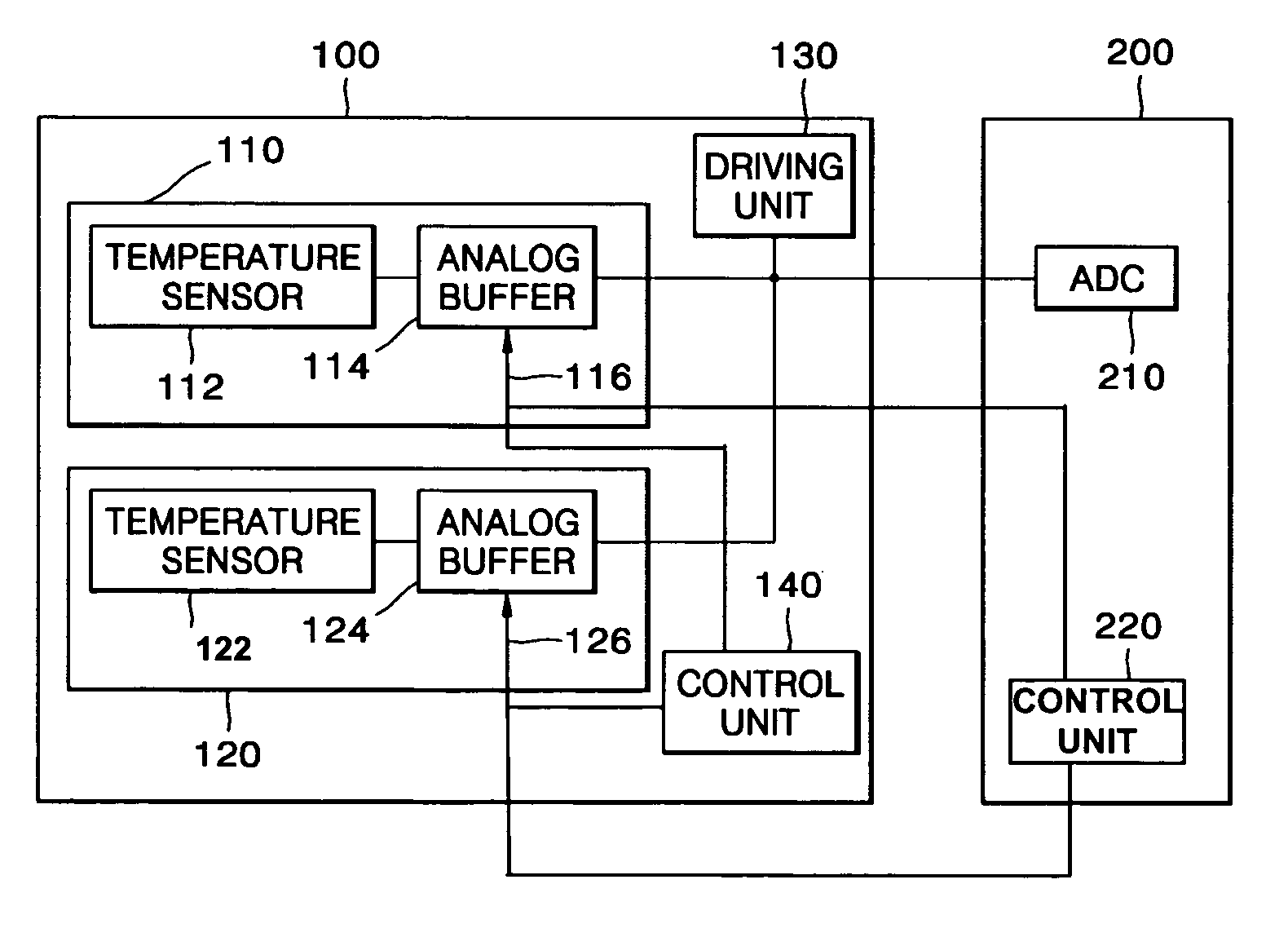 Apparatus to sense a temperature of a printhead of an inkjet printer and method thereof