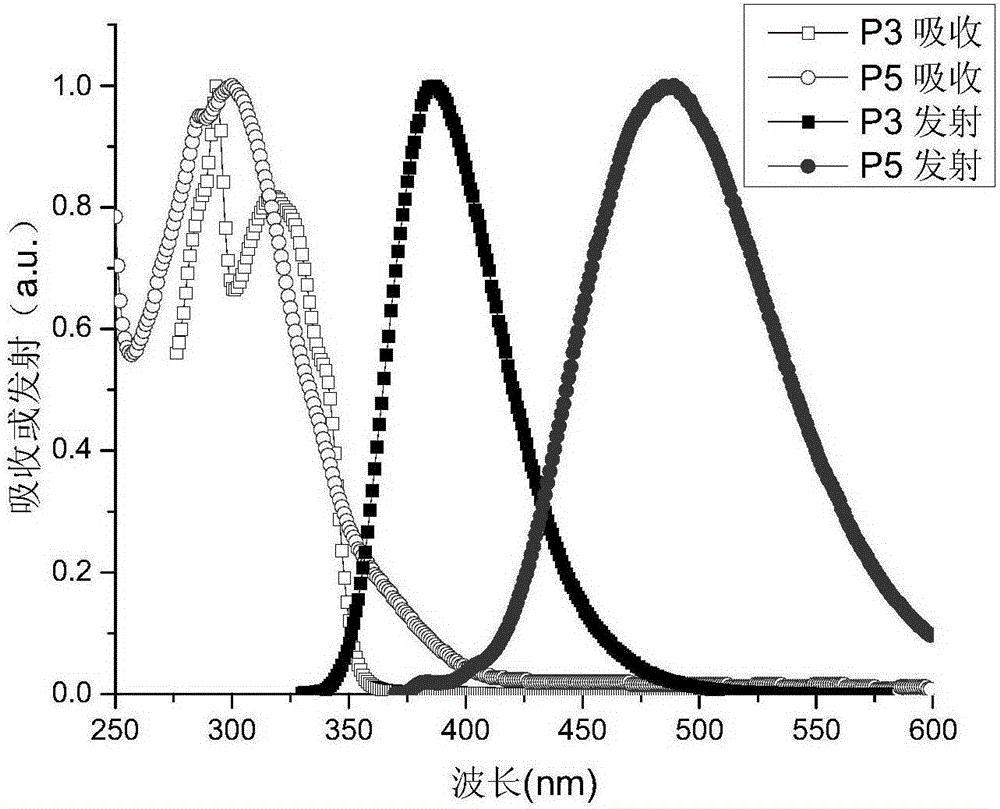 1,2,3-Triazole unit-based micro-molecular luminescent material and application thereof