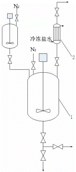 Preparation method of double-epoxy blocked polypropylene glycol