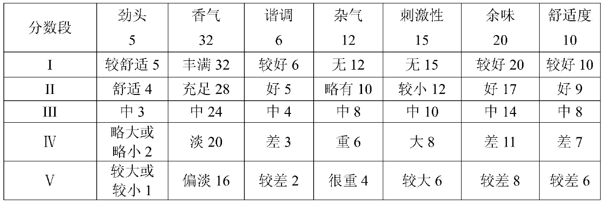 Electrical heating type cigarette body