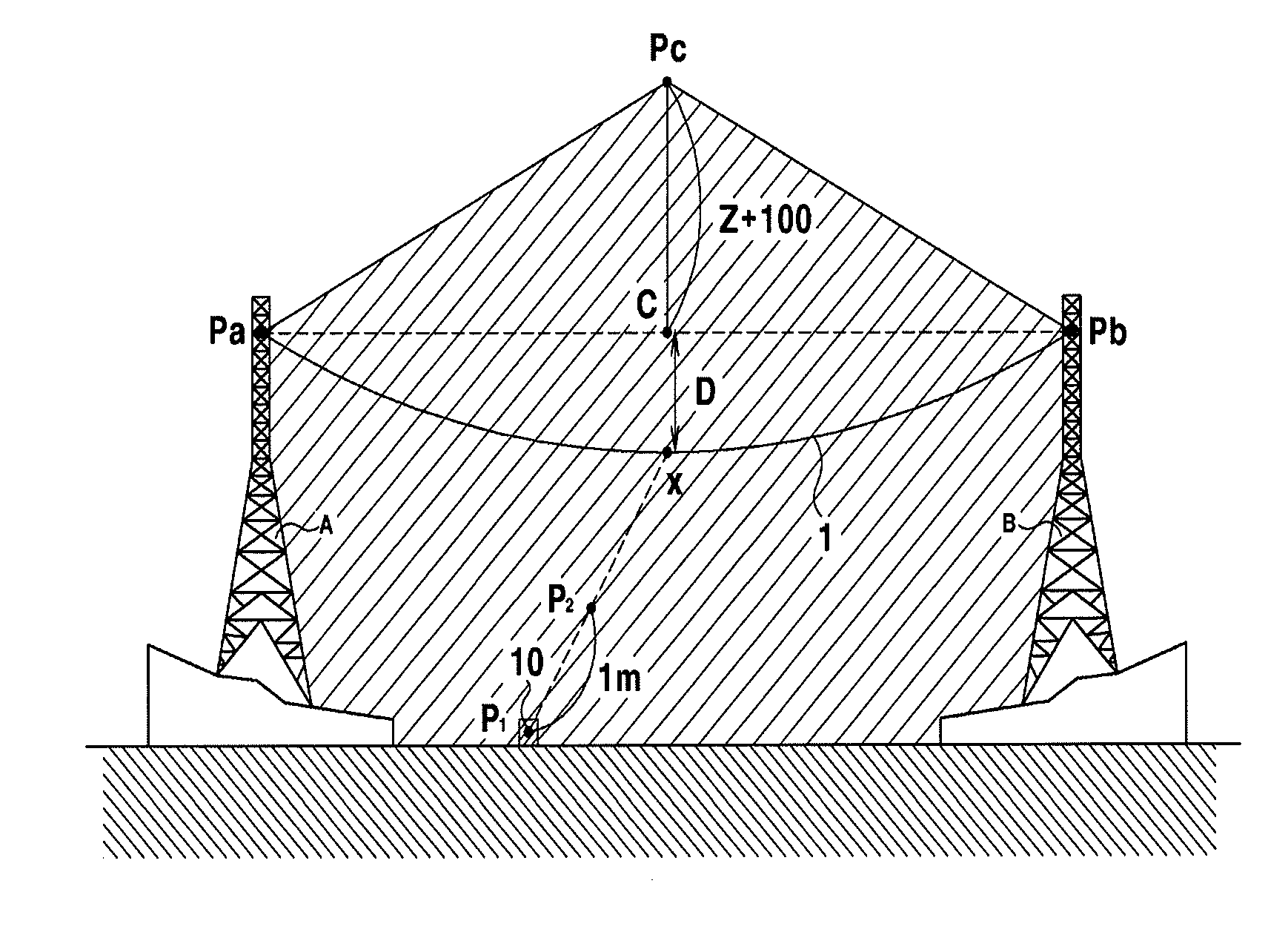 Power transmission line dip measurement method