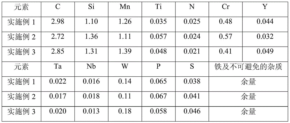 Wear-resisting roll used for steel rolling intermediate mill frame and manufacturing method thereof