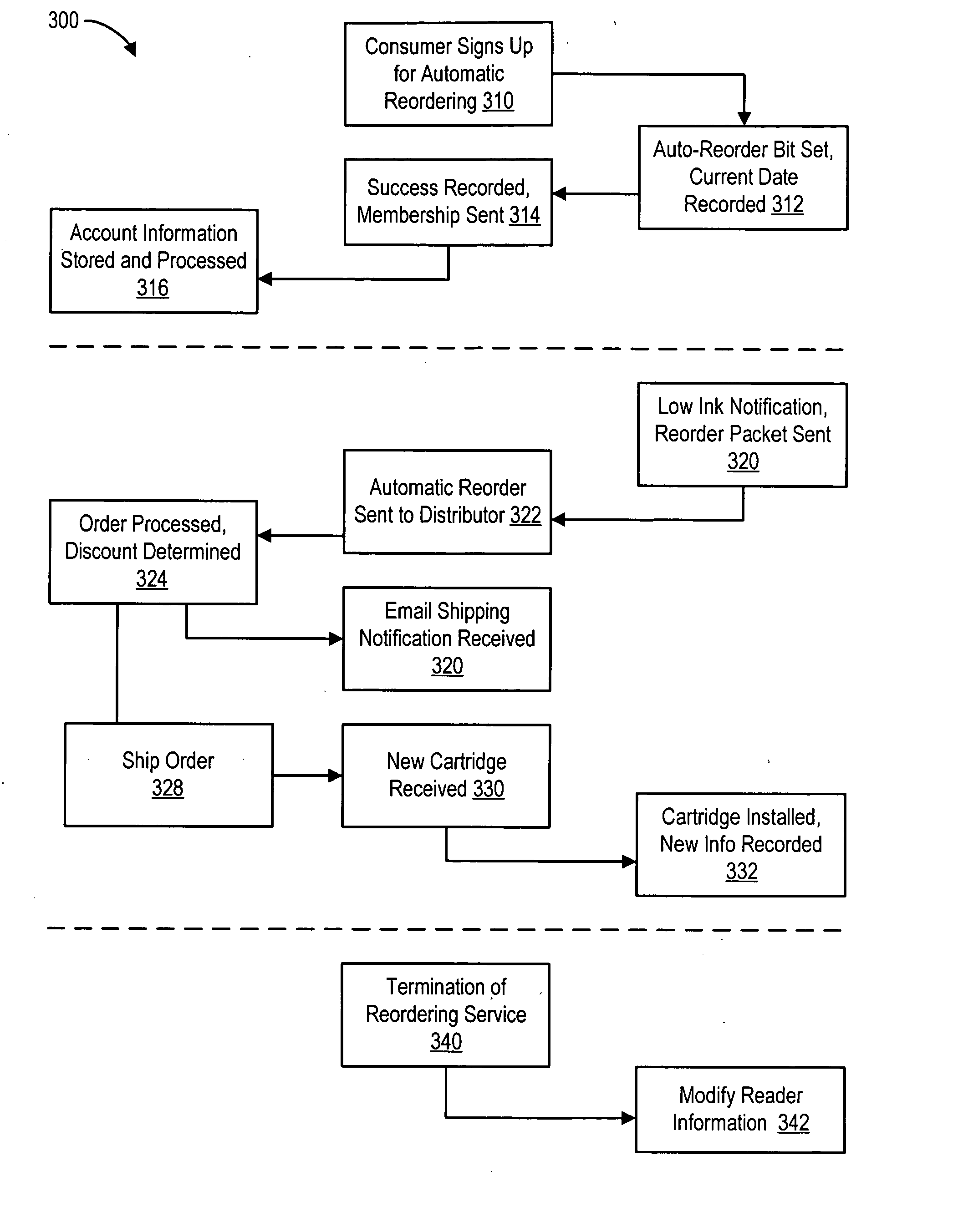 Print cartridge ordering system