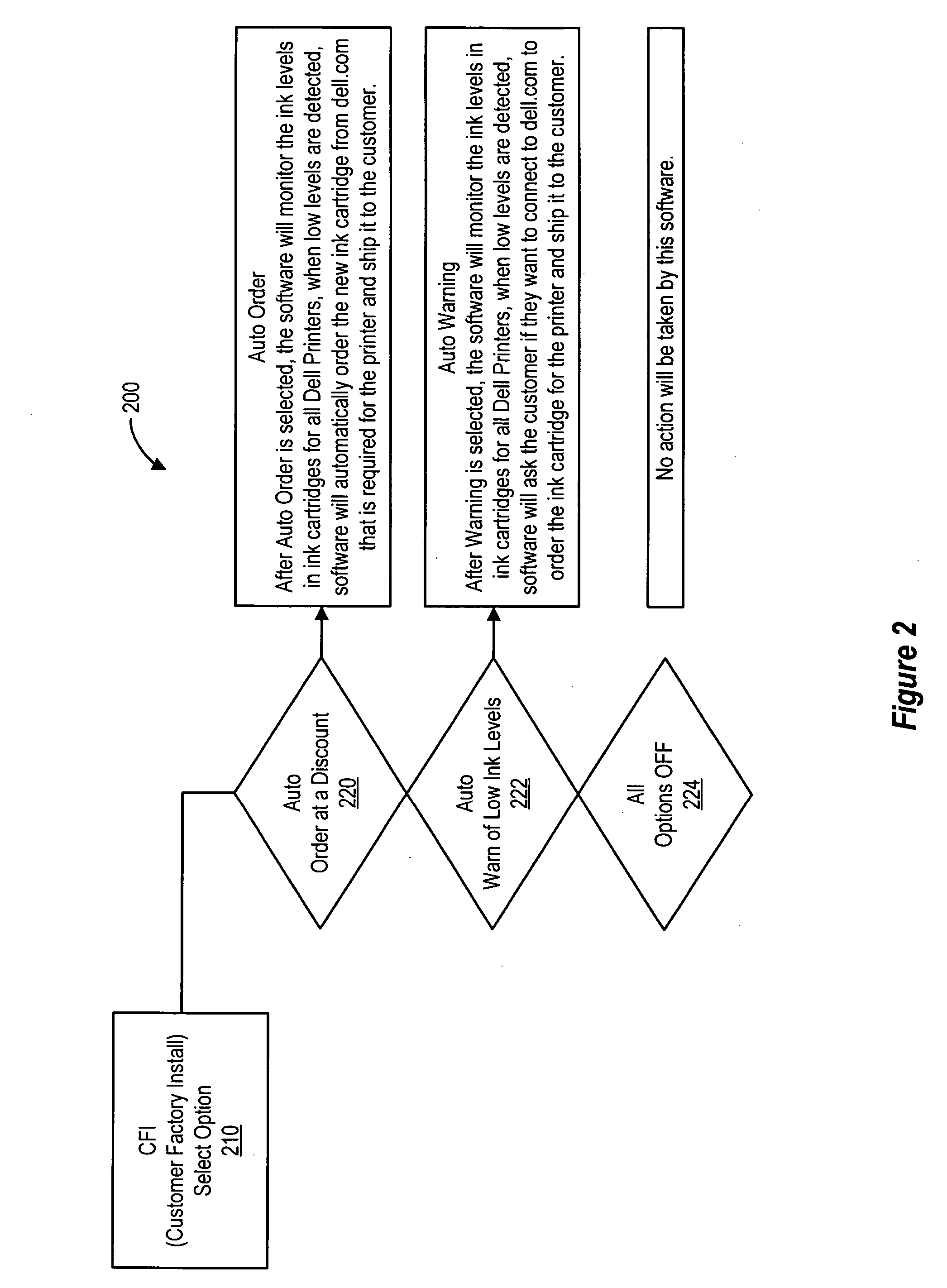 Print cartridge ordering system