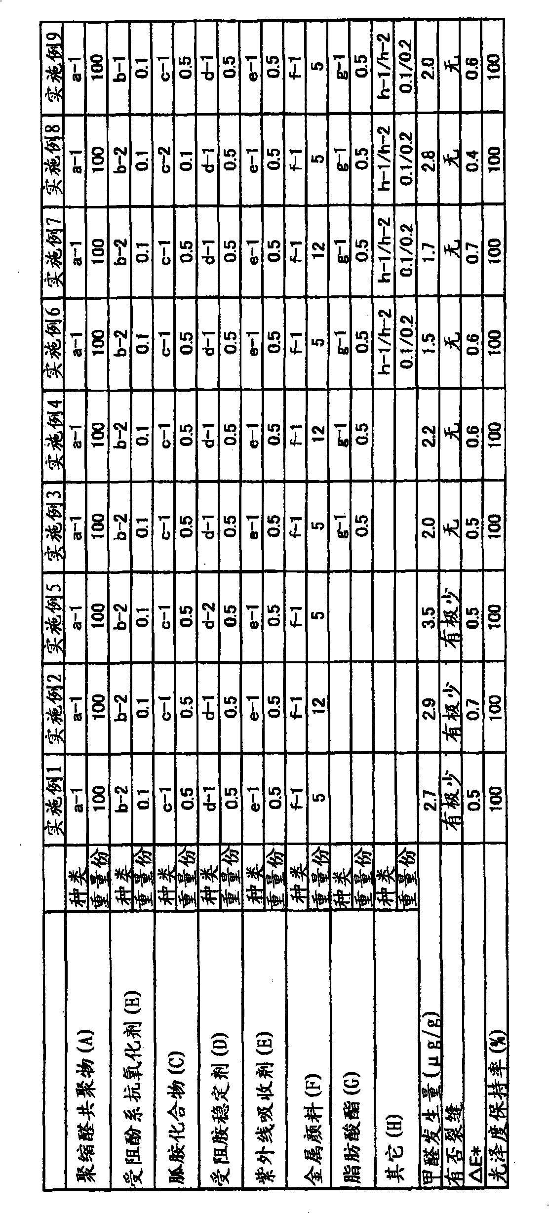 Polyacetal resin composition