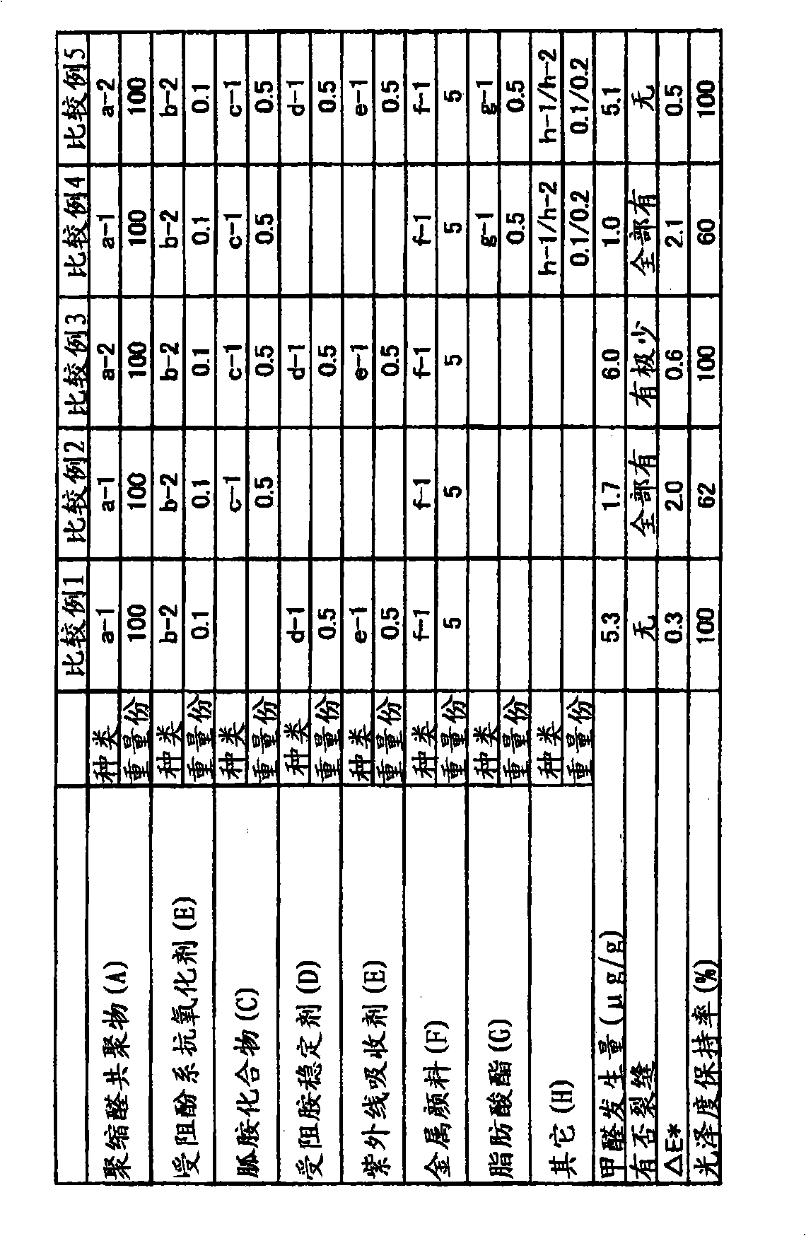 Polyacetal resin composition