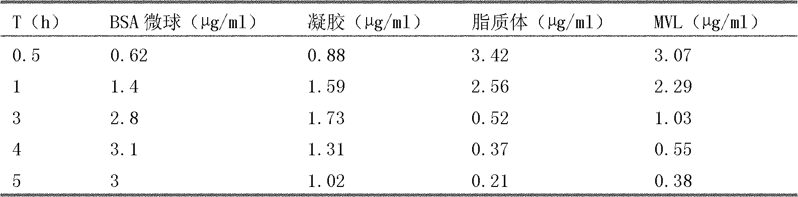 Sinomenine hydrochloride slow-release injection and preparation method thereof