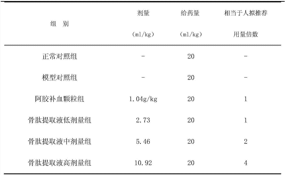 Bone peptide extracting solution and preparation method and application thereof in aspect of bone marrow injury caused by chemotherapy