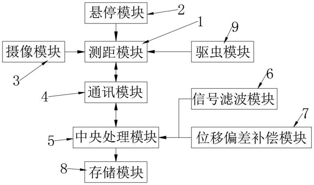 A garden environment design telemetry system and method