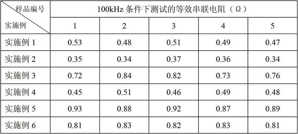 A processing method of tantalum anode blocks for reducing the high-frequency equivalent series resistance of tantalum capacitors