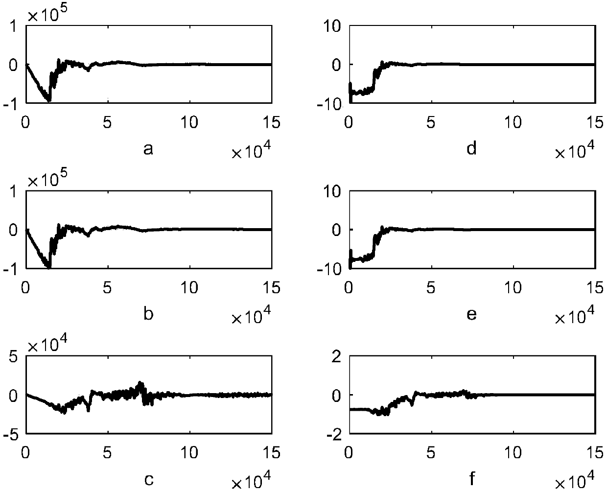 Cruise section autonomous navigation position deviation correction method