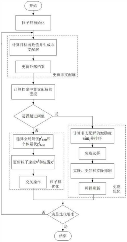 Electro-hydraulic composite power-assisted steering system optimization method considering modal