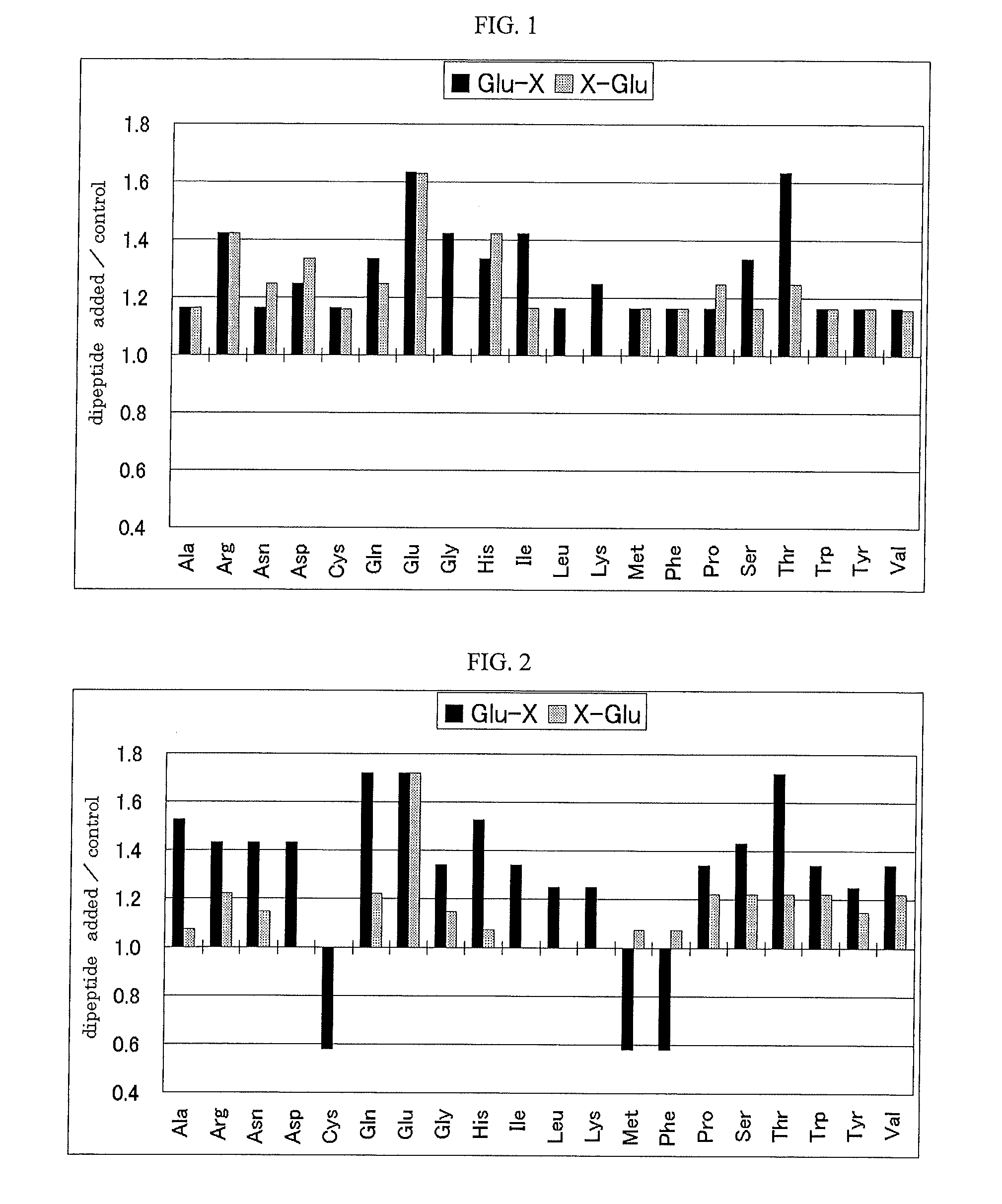 Salty taste enhancer and food or drink containing the same