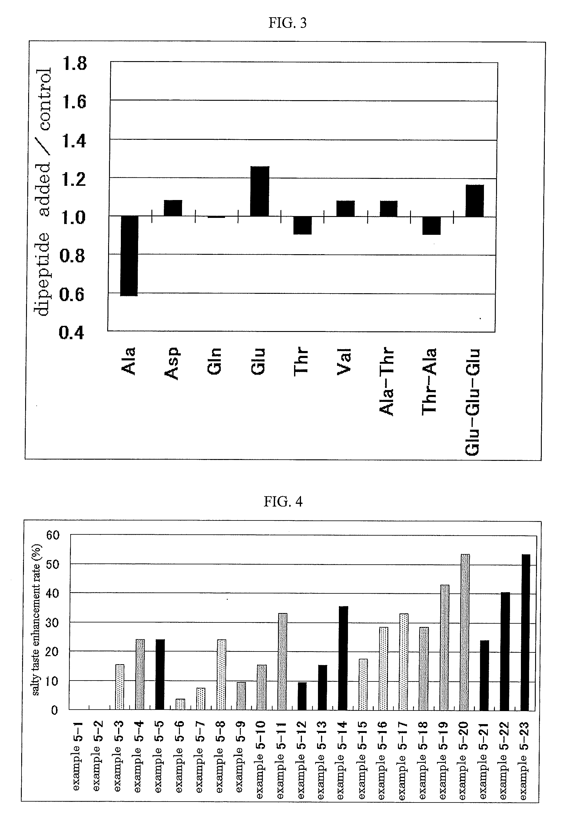 Salty taste enhancer and food or drink containing the same