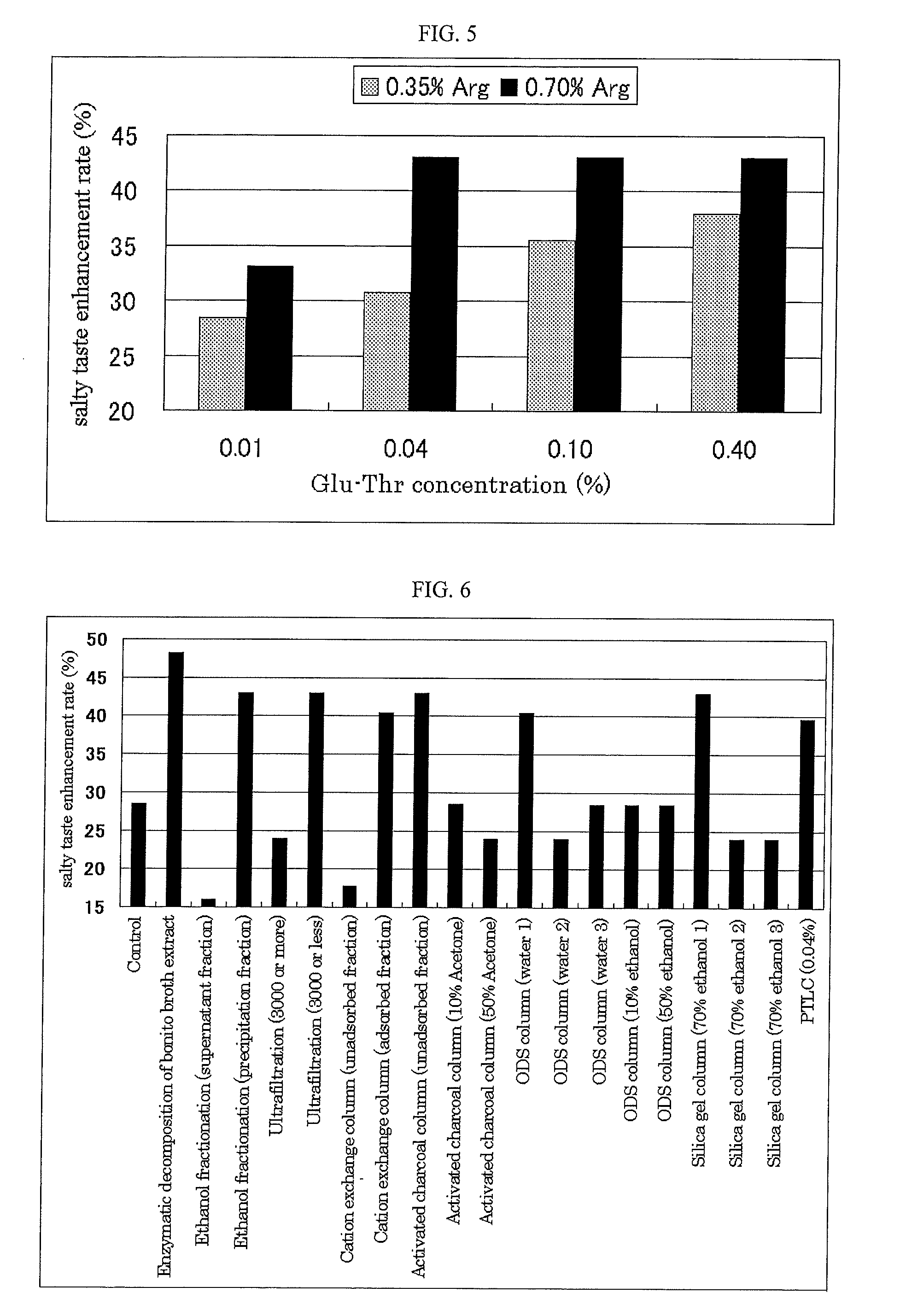 Salty taste enhancer and food or drink containing the same