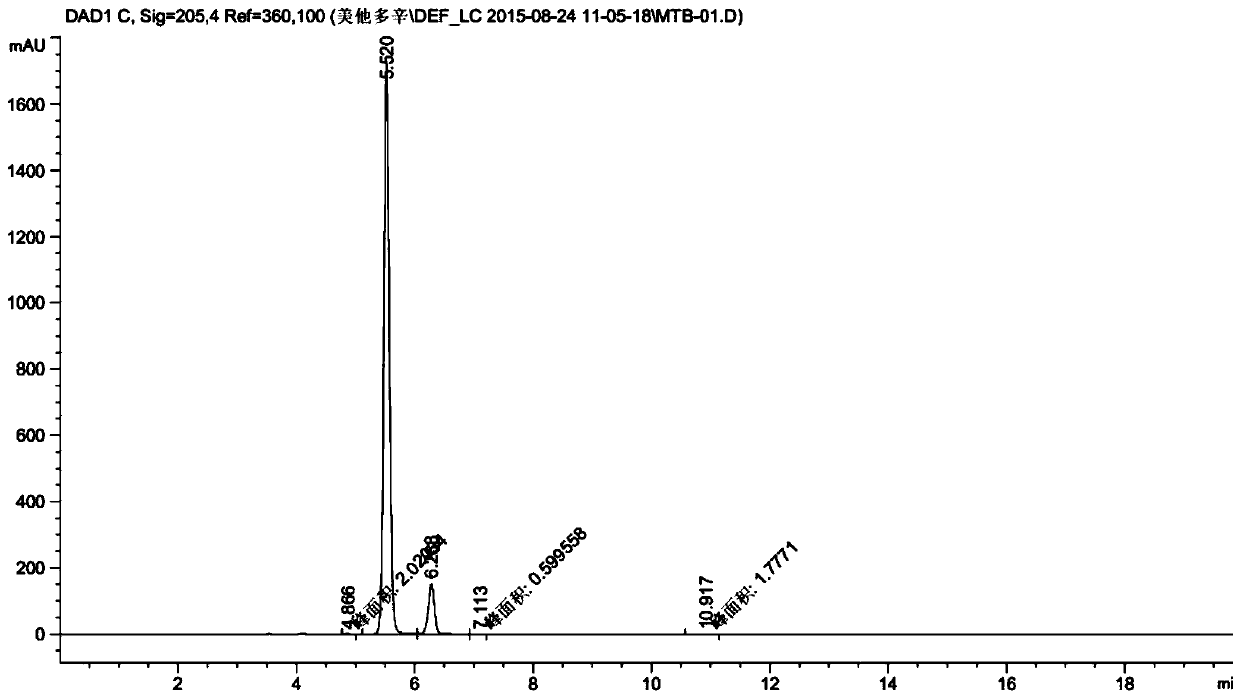 A method for the detection of related substances of metadoxine by high performance liquid chromatography