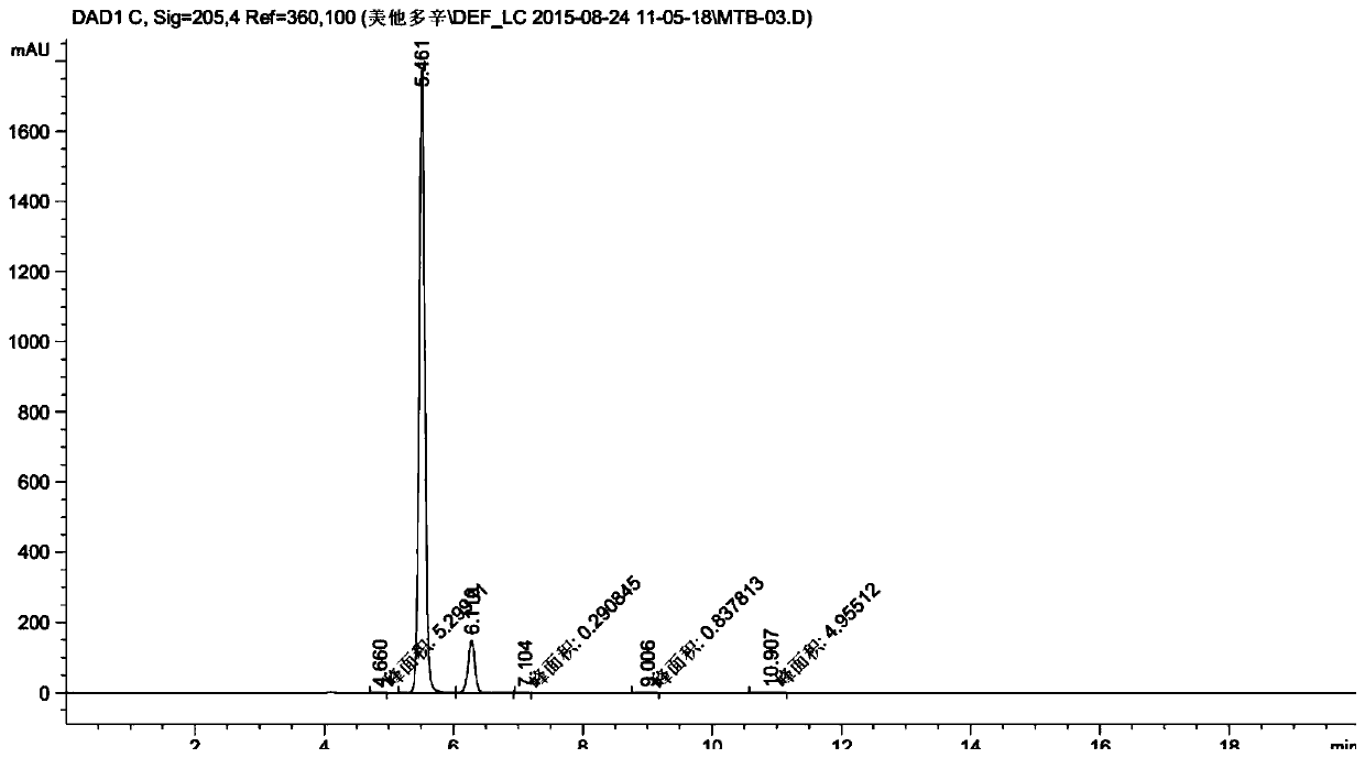 A method for the detection of related substances of metadoxine by high performance liquid chromatography