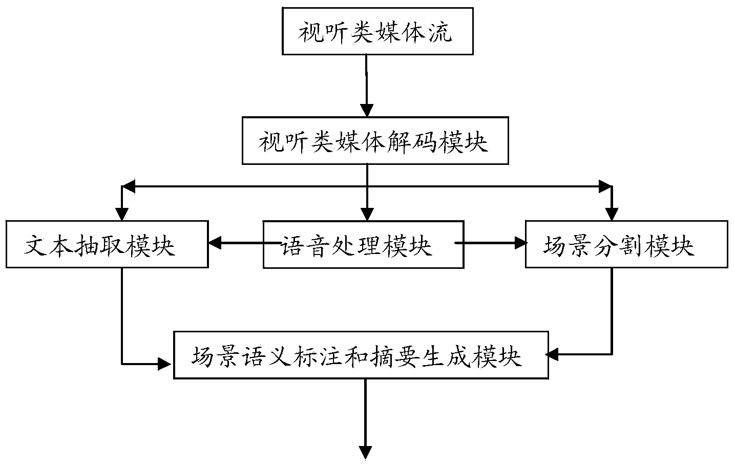 System and method for automatic extraction and generation of audiovisual product content abstract