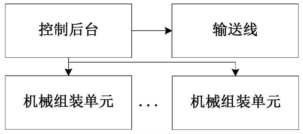 Assembling system capable of automatically calibrating precision