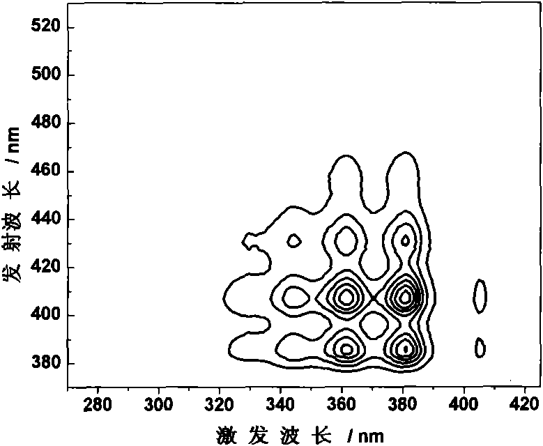 Simultaneous and rapid detection method for benzo(a)pyrene, benzo(k)fluoranthene and anthracene in tea