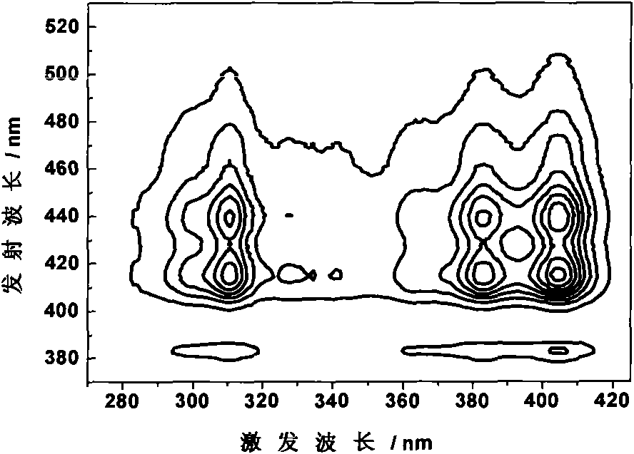 Simultaneous and rapid detection method for benzo(a)pyrene, benzo(k)fluoranthene and anthracene in tea