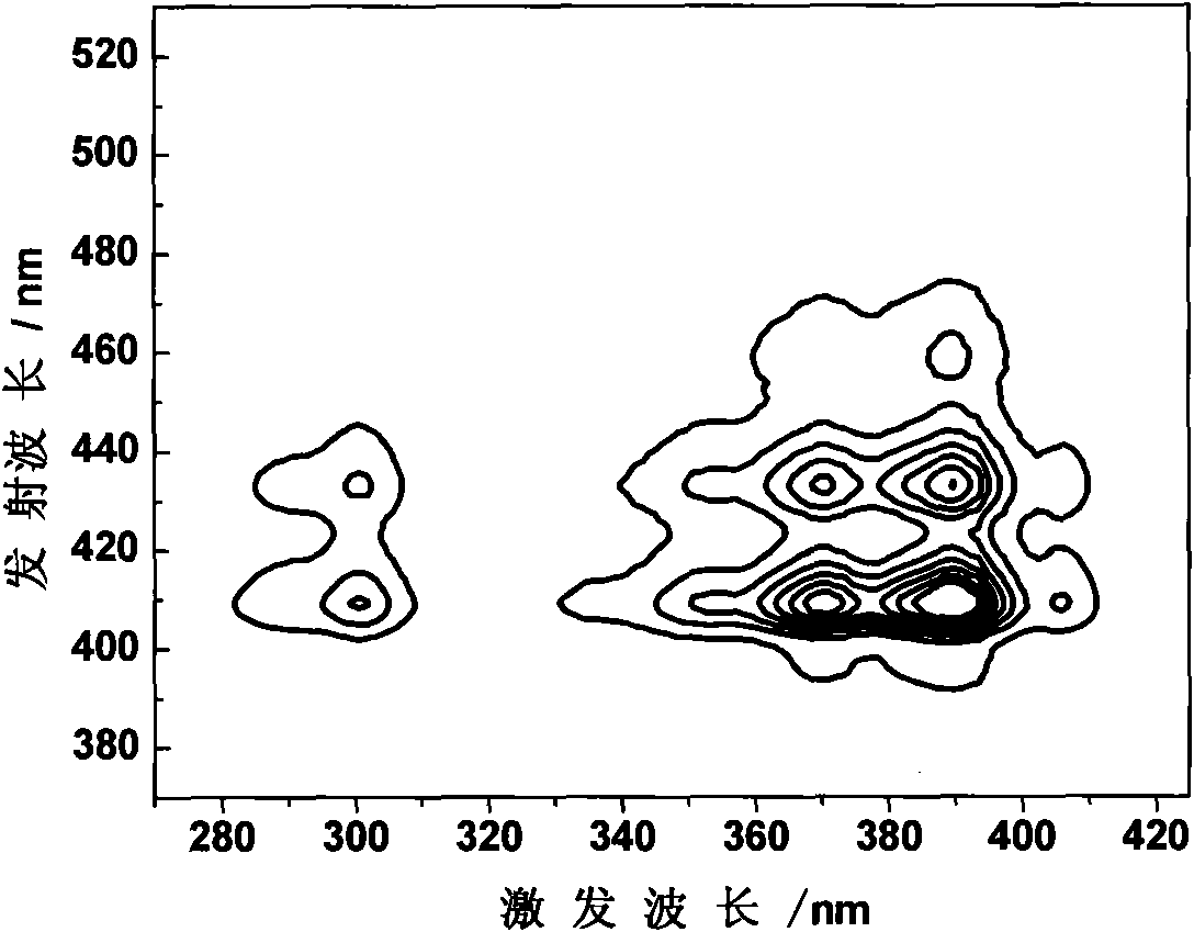 Simultaneous and rapid detection method for benzo(a)pyrene, benzo(k)fluoranthene and anthracene in tea