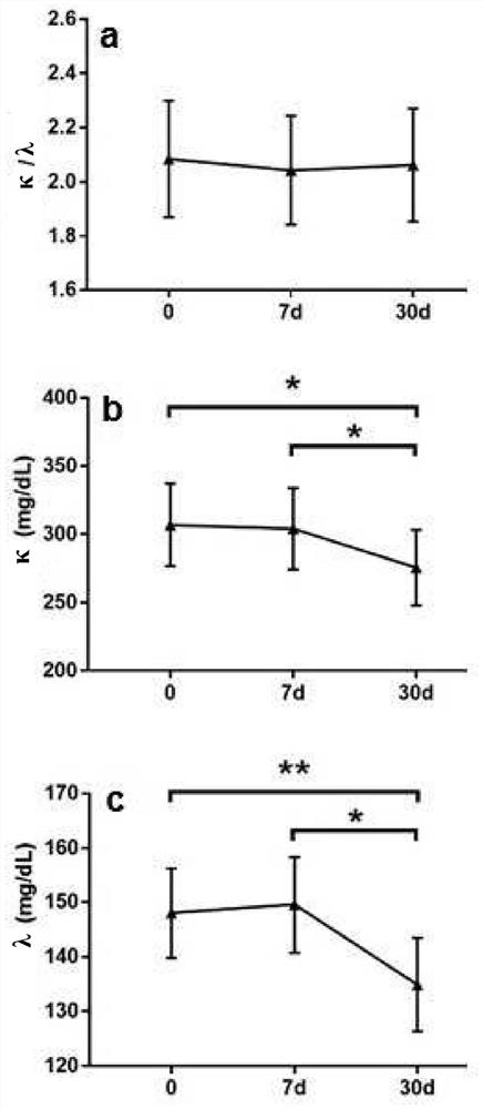 Polidocanol for use as immunomodulating agent