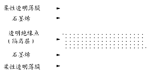 Flexible conductive film