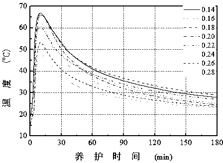 Method for maintaining porous concrete through carbon dioxide