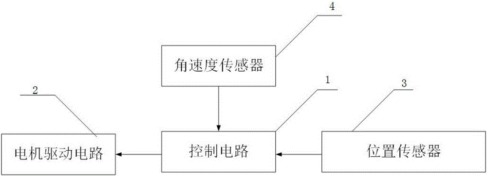 High-precision peristaltic pump control method