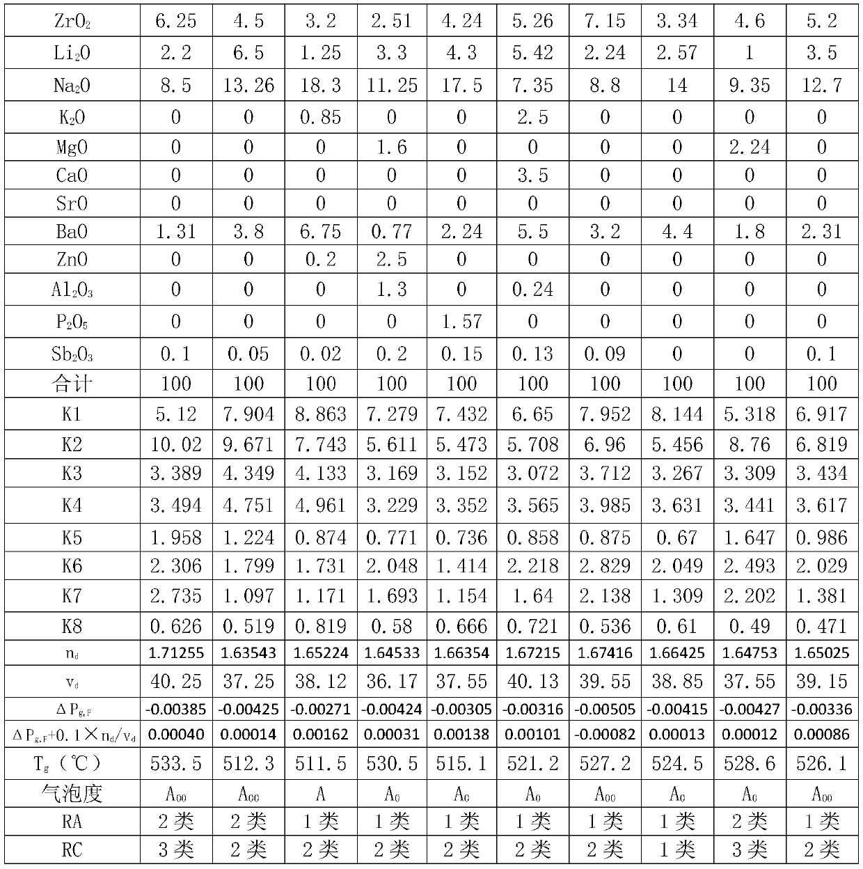 Optical glass, glass preform, optical element and optical instrument