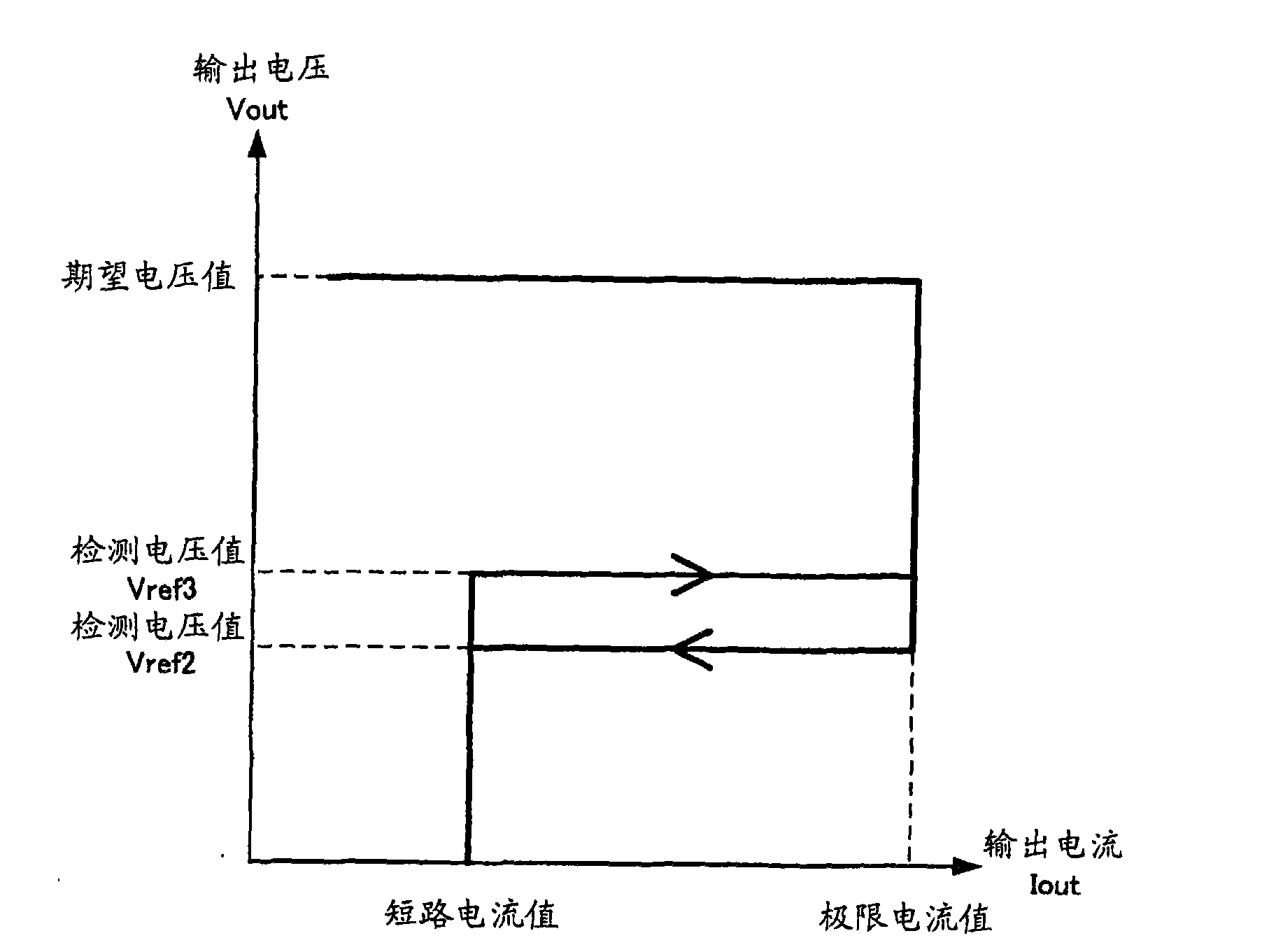 Voltage regulator