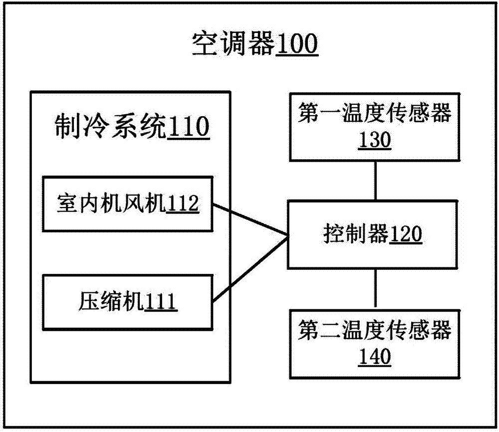 Air conditioner and control method thereof