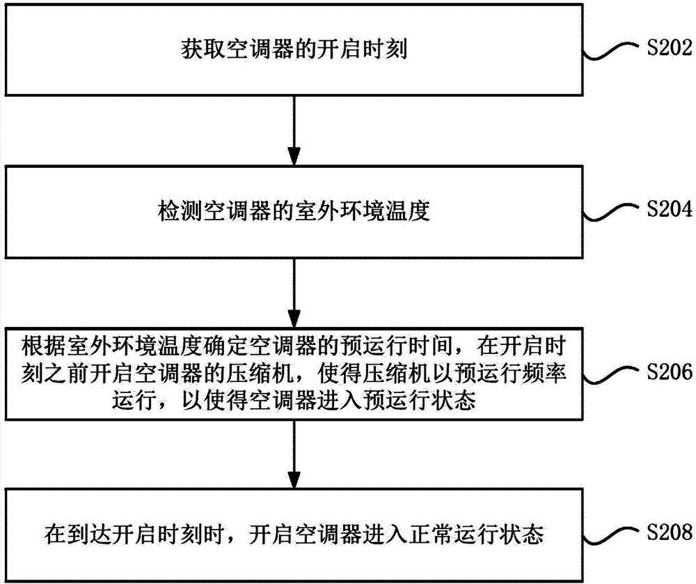 Air conditioner and control method thereof