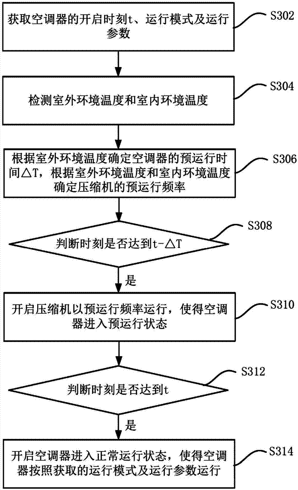 Air conditioner and control method thereof