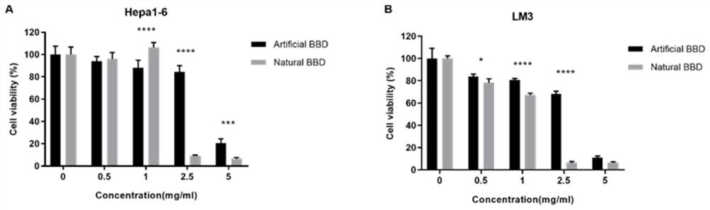 Application of eight-treasure pills in preparation of medicine for preventing and treating liver cancer