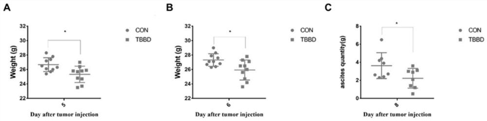 Application of eight-treasure pills in preparation of medicine for preventing and treating liver cancer