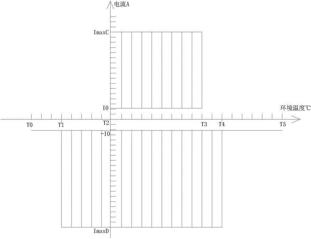 BMS detection precision calibration device and method for electric automobile battery module