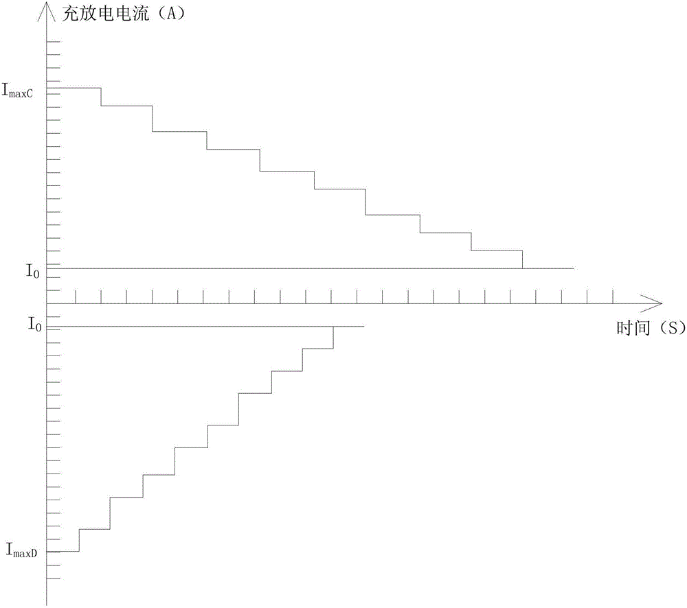 BMS detection precision calibration device and method for electric automobile battery module