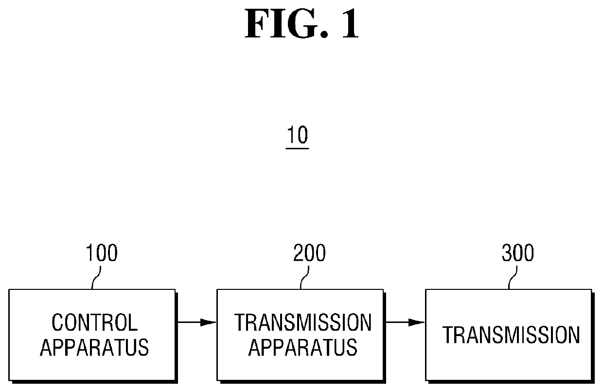 Transmission apparatus and transmission system