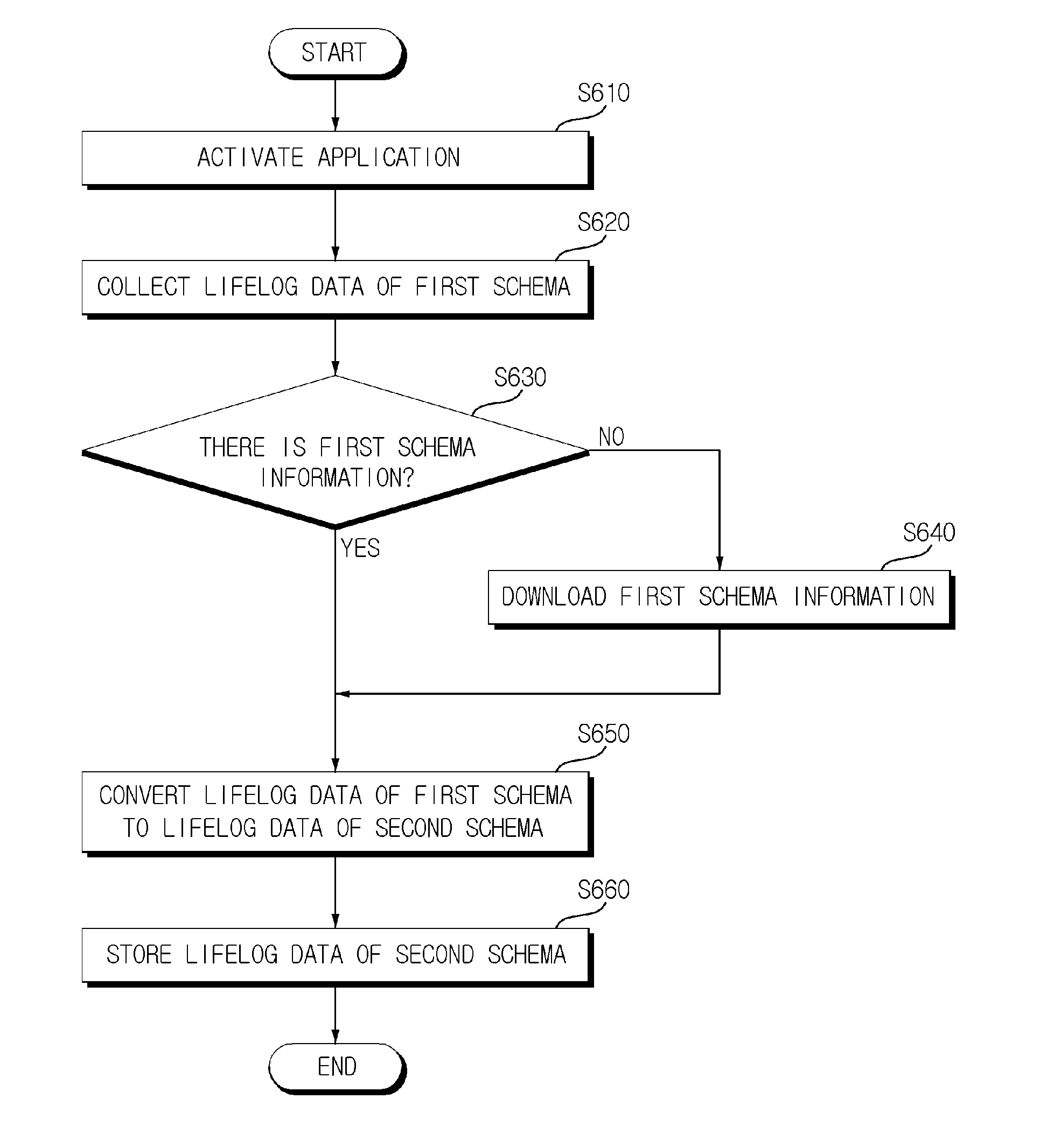 Apparatus for collecting lifelog data and method thereof