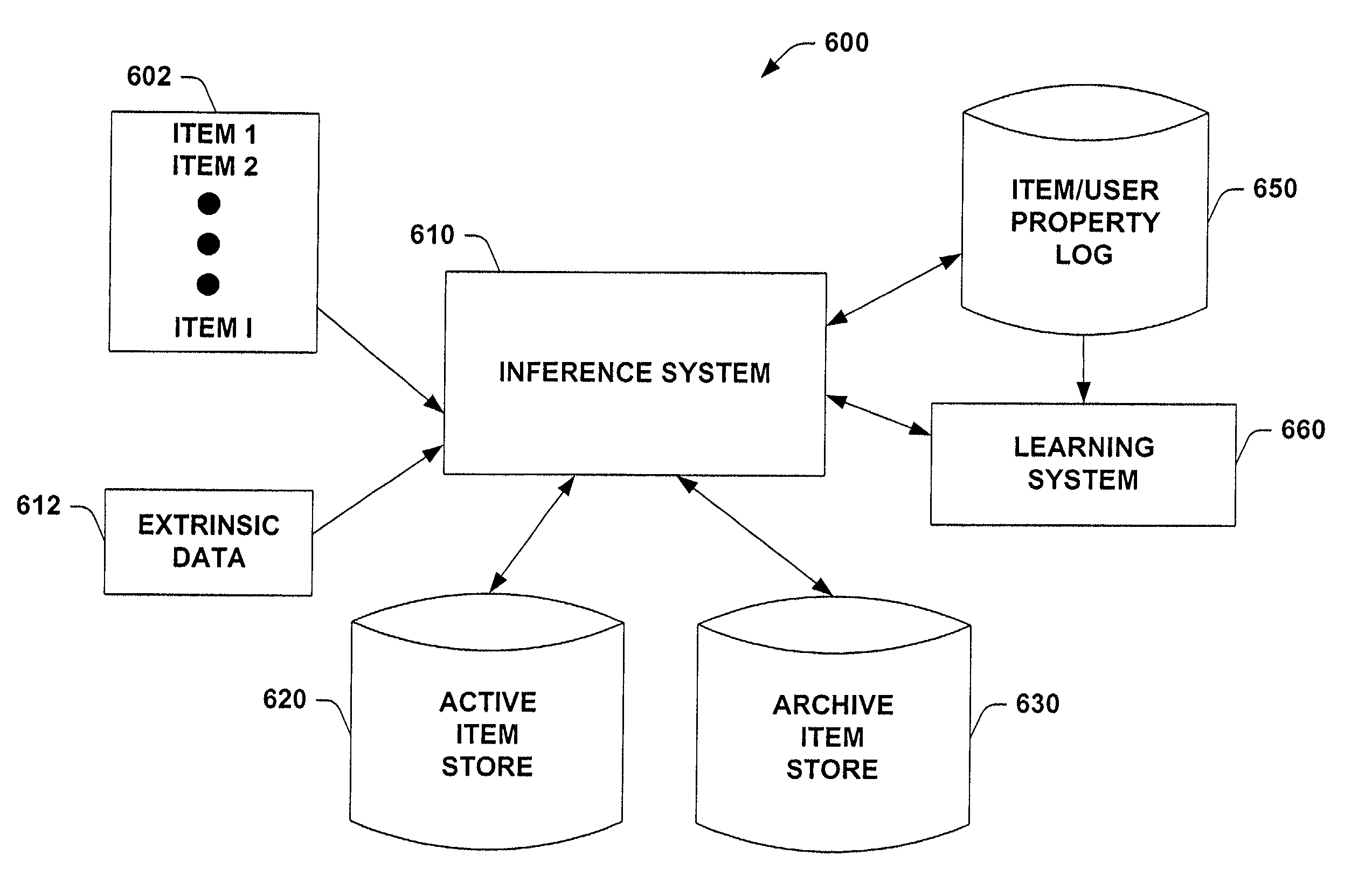 Utility-based archiving