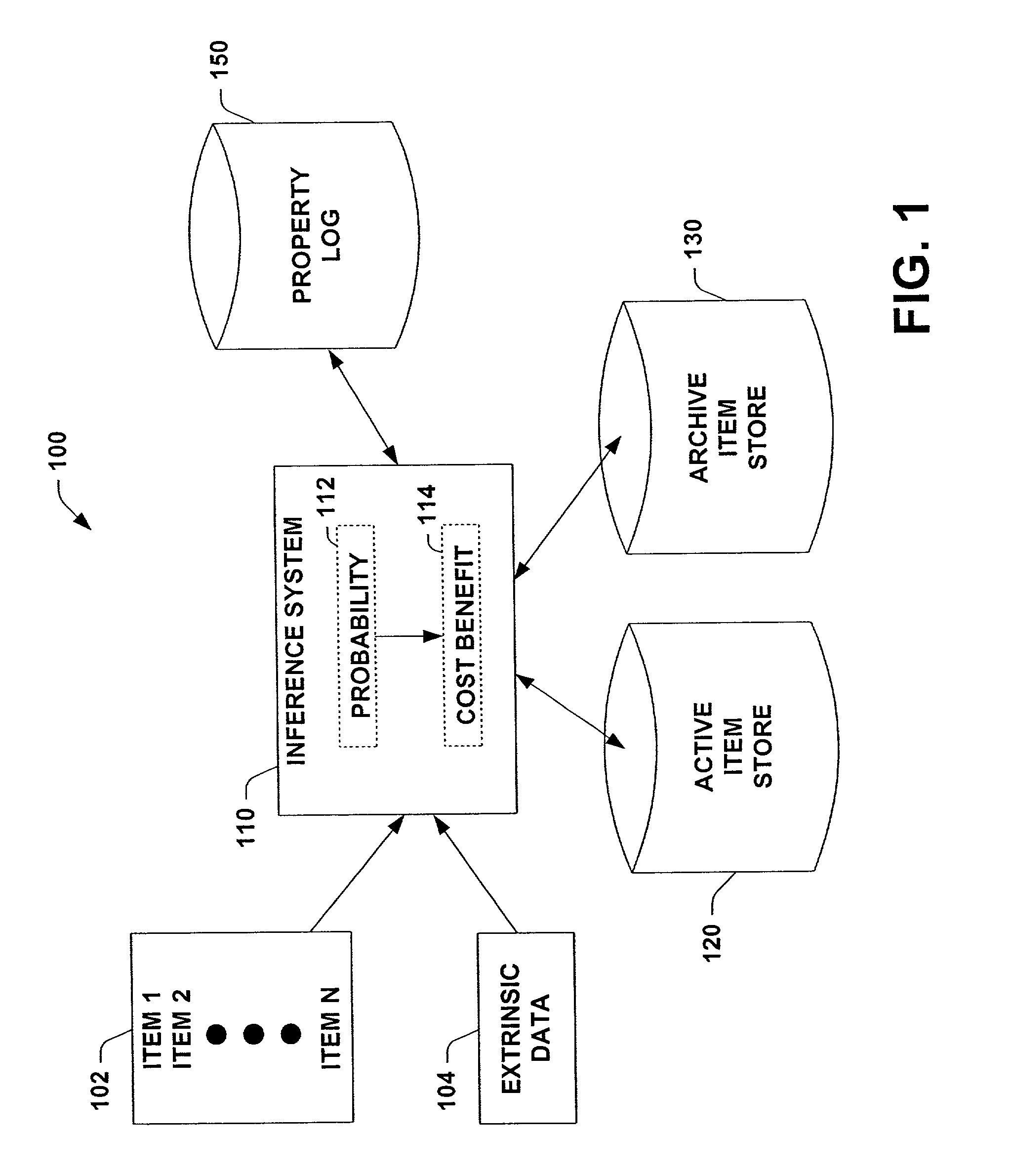 Utility-based archiving