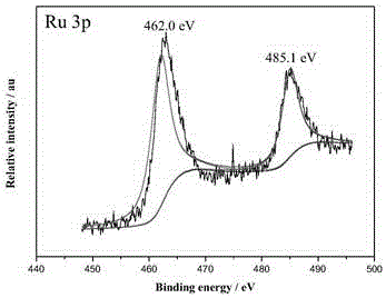 Ternary nanometer catalyst used for hydrolyzing ammonia borane to release hydrogen and preparation method of ternary nanometer catalyst