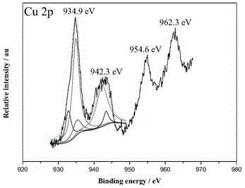 Ternary nanometer catalyst used for hydrolyzing ammonia borane to release hydrogen and preparation method of ternary nanometer catalyst